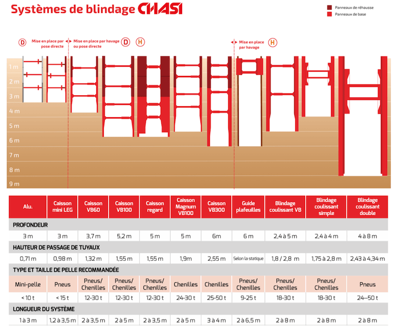 Systèmes de blindage Chasi